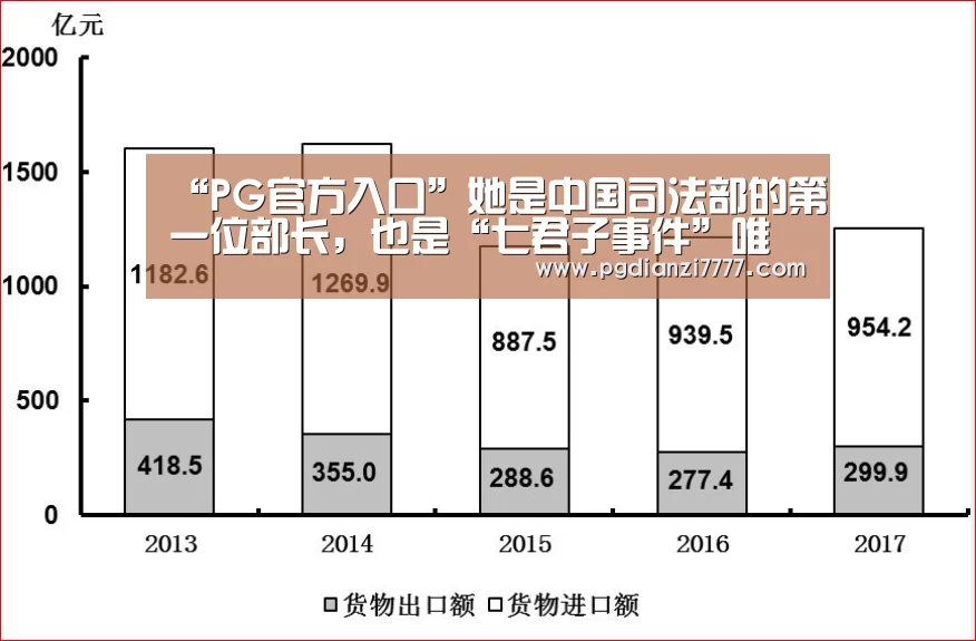 PG娱乐中心