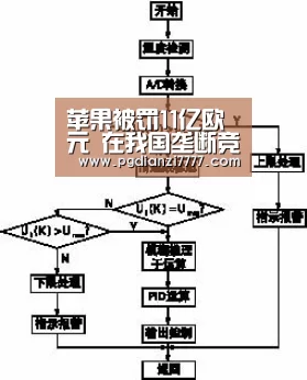苹果被罚11亿欧元 在我国垄断竞争怎么处罚?【PG电子最新地址】(图1) PG电子最新地址